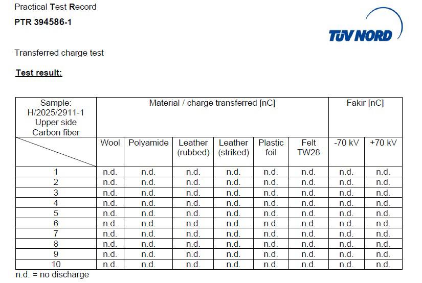 TÜV Ladungsprüfung Onal GmbH Gabelzinkbeschichtung